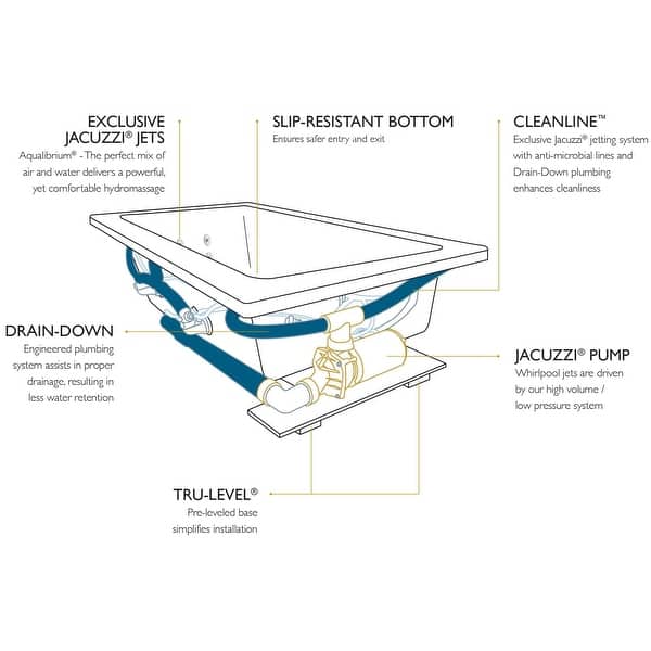 Jacuzzi 72" x 42" Signature Drop In Whirlpool Bathtub with 6 Jets, Air